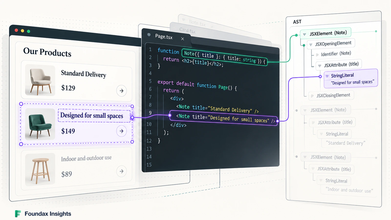 Making AI-Generated Frontend Code Visually Editable