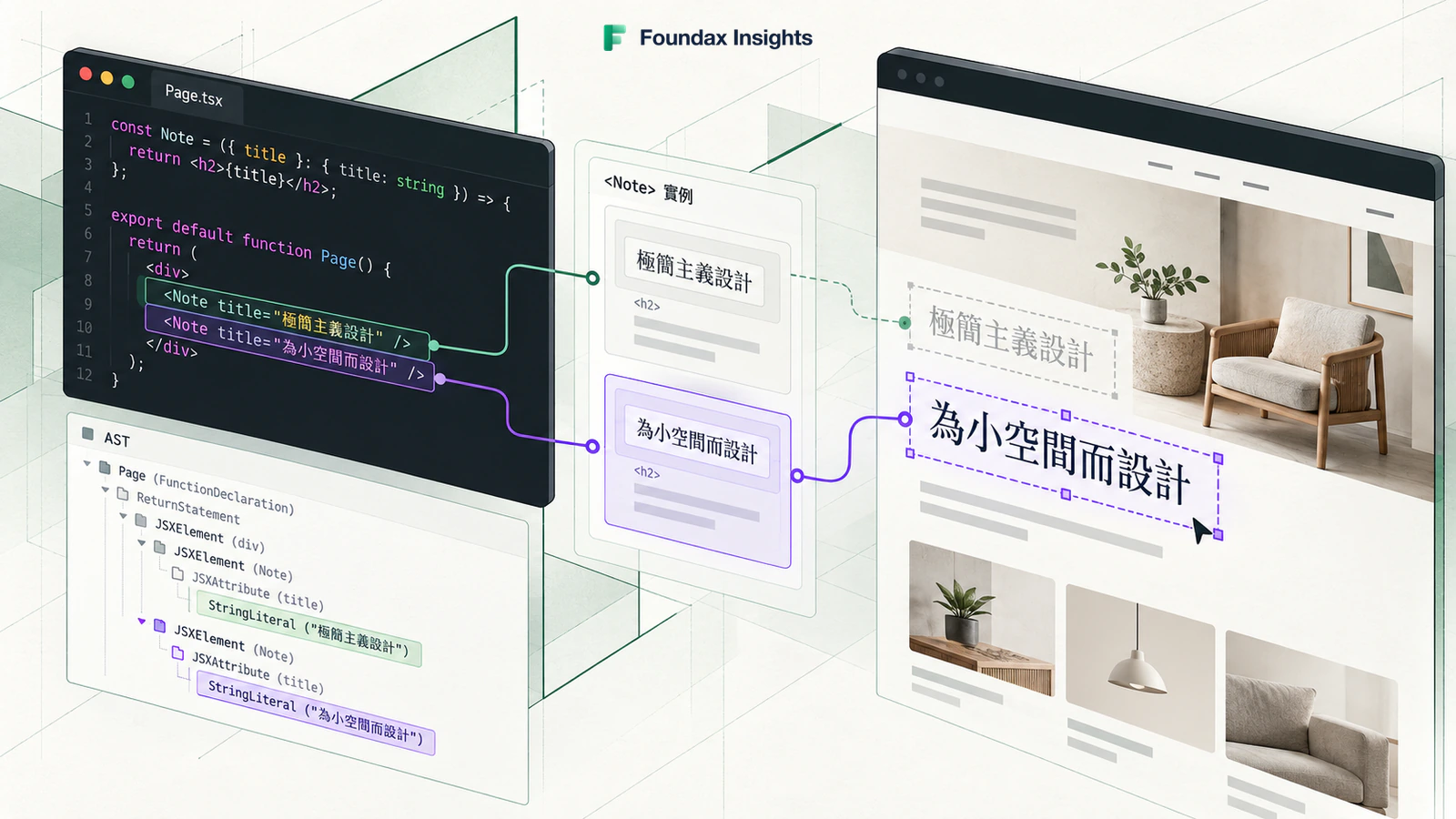 如何讓 AI 生成的前端程式碼支援可視化編輯