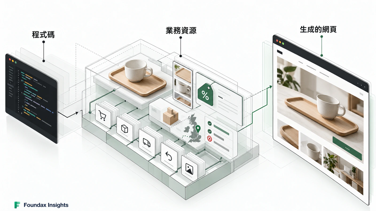 由生成網頁到交付業務：設計 Agent 的工作環境