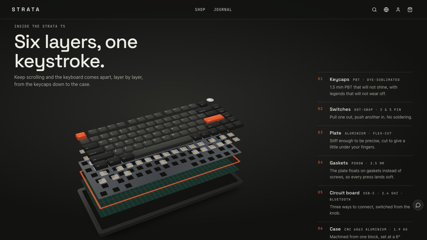 Anatomy: Six layers, one keystroke