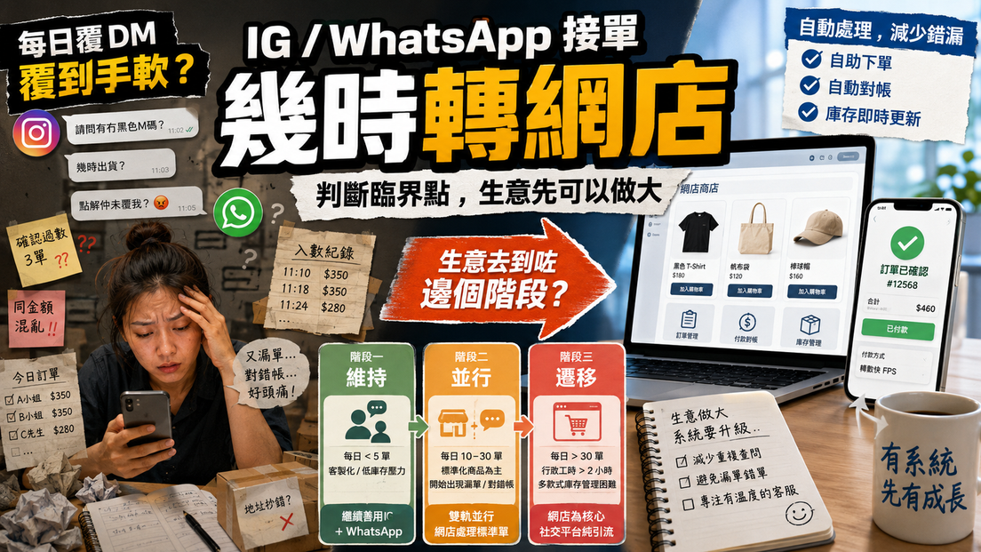 每日覆 DM 覆到手軟?判斷 IG 及 WhatsApp 接單轉移至網店的臨界點