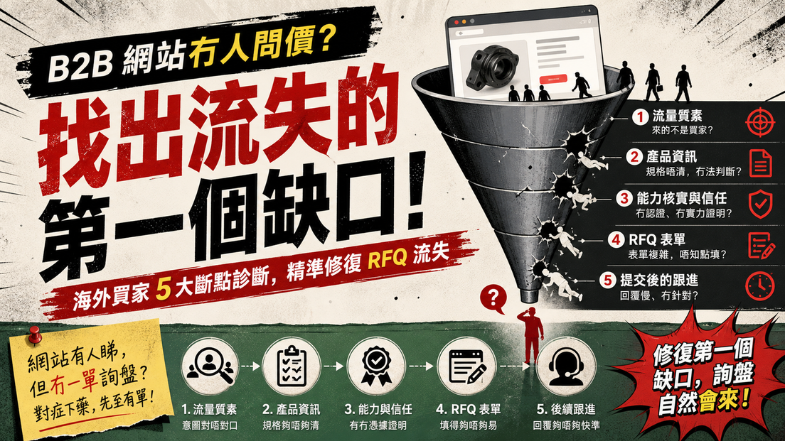 B2B 網站冇人問價？分析海外買家流失原因