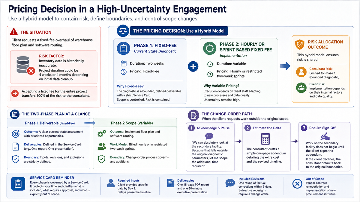 Decision framework for Consulting Pricing Models: Fixed, Hourly, or Retainer?
