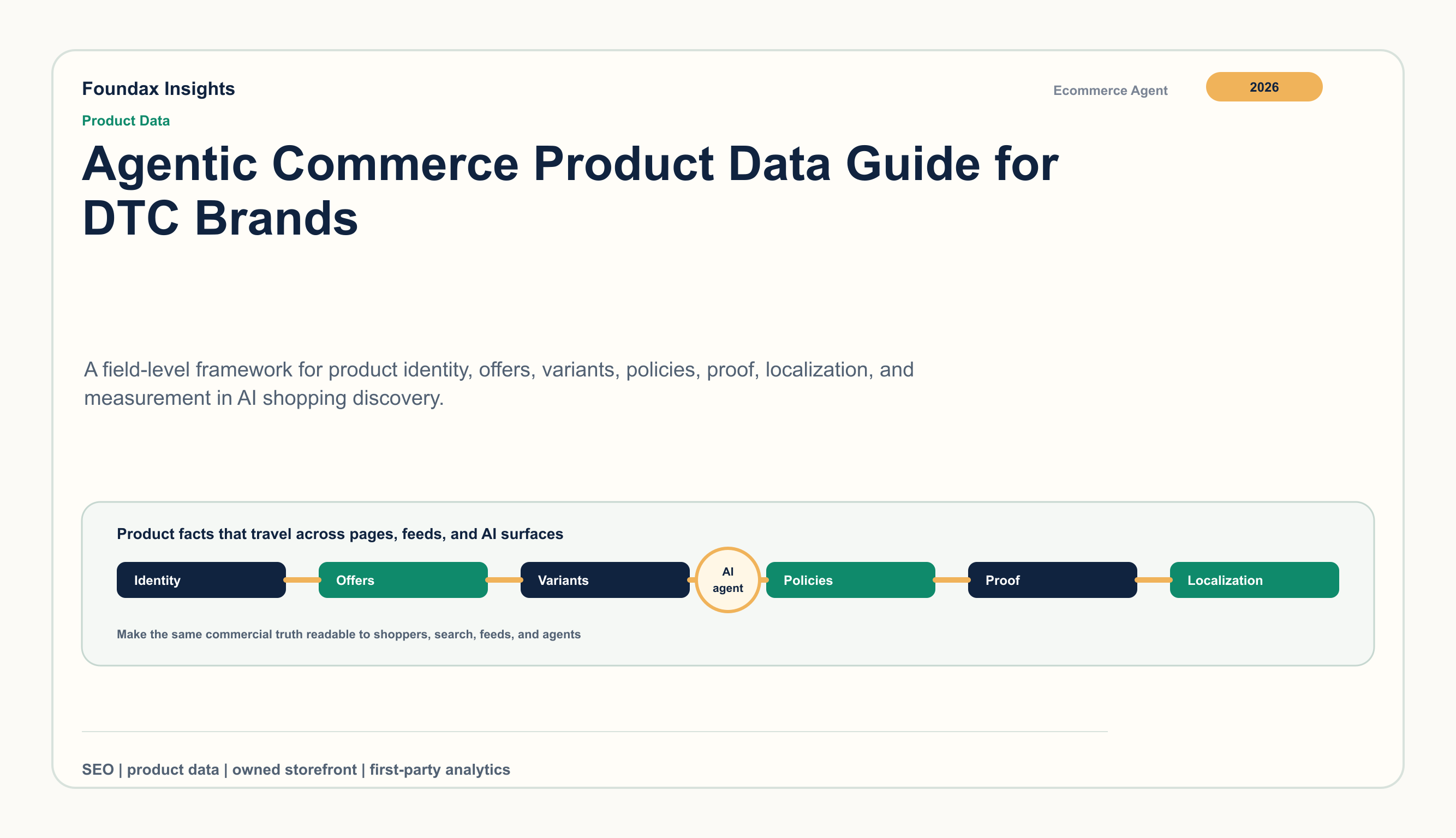 DTC 브랜드를 위한 Agentic Commerce 상품 데이터 가이드