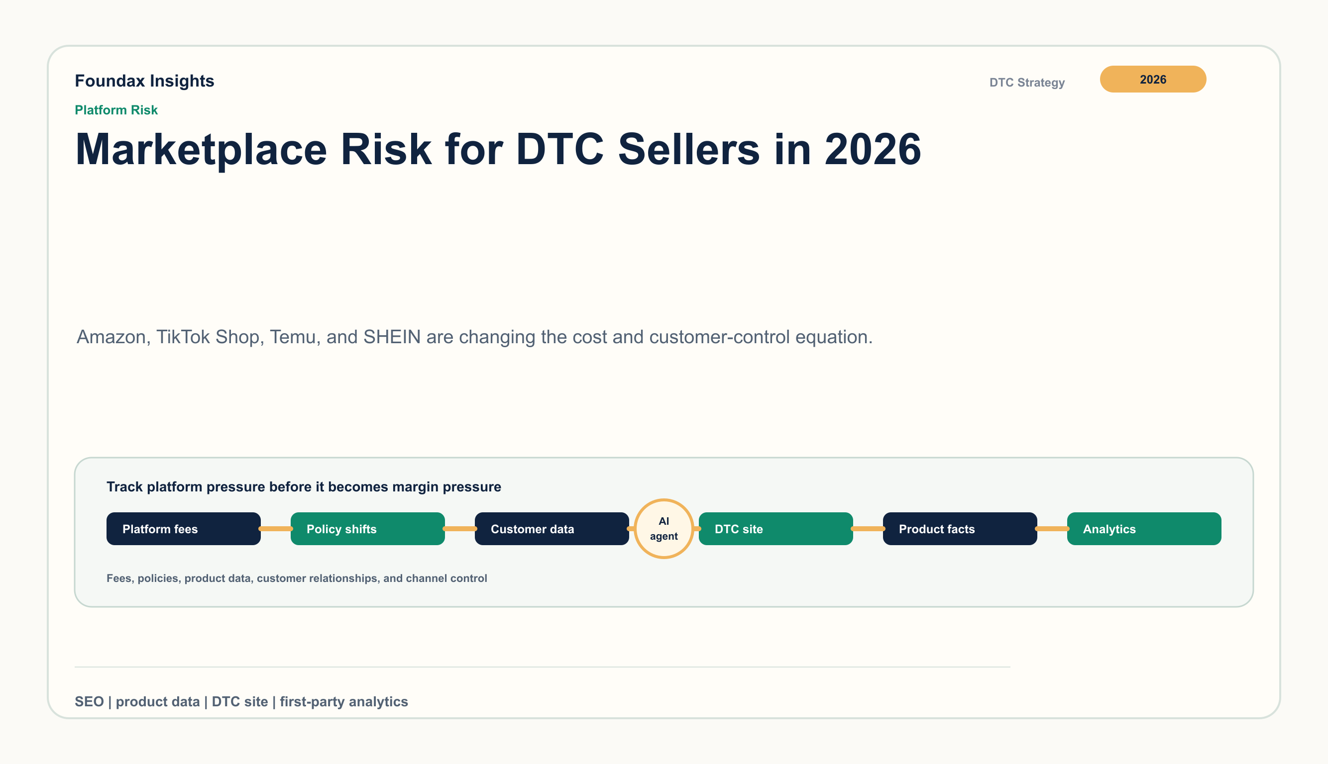 Rischio marketplace nel 2026