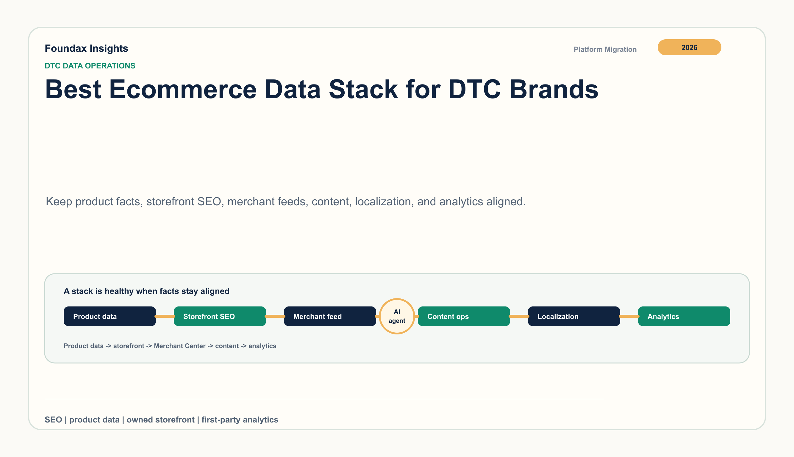 Il miglior data stack ecommerce per brand DTC