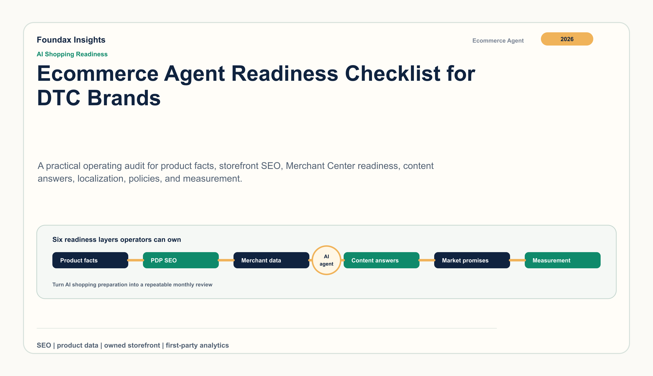 Checklist ecommerce agent per brand DTC