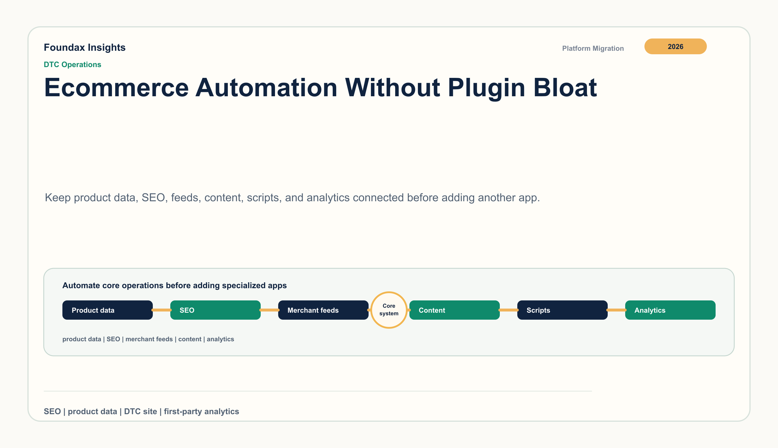 Automazione ecommerce senza plugin bloat: costruire il sistema centrale prima di aggiungere un’altra app