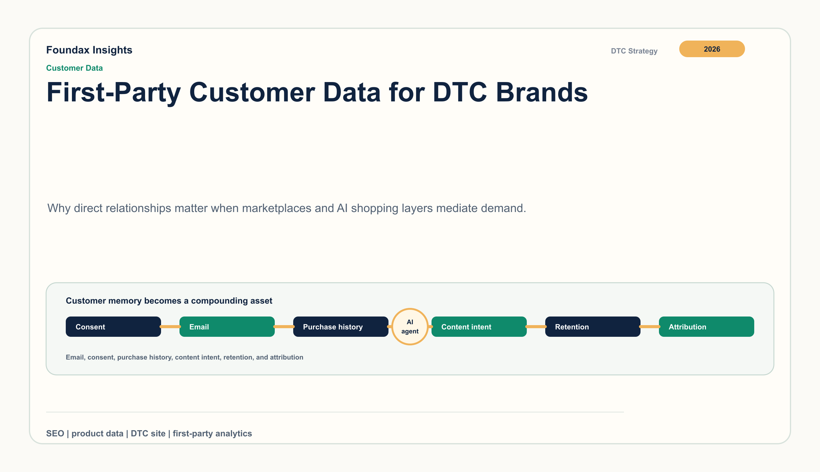 First-Party Customer Data for DTC Brands: The Asset Marketplaces Do Not Give You