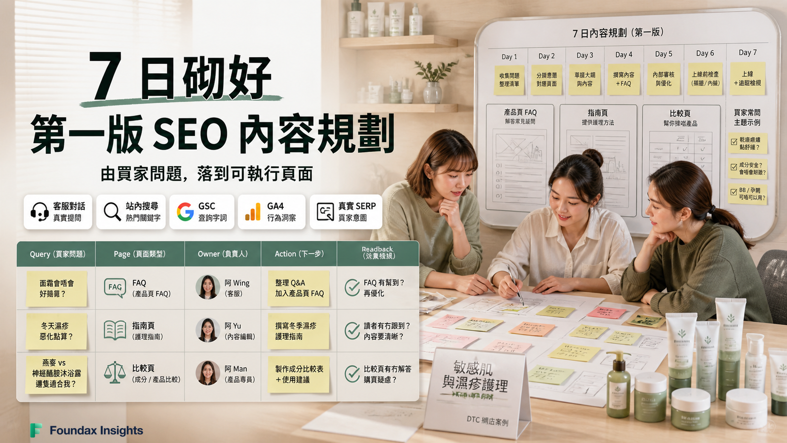 網店 SEO 內容策略點樣做？7 日砌好第一版內容地圖