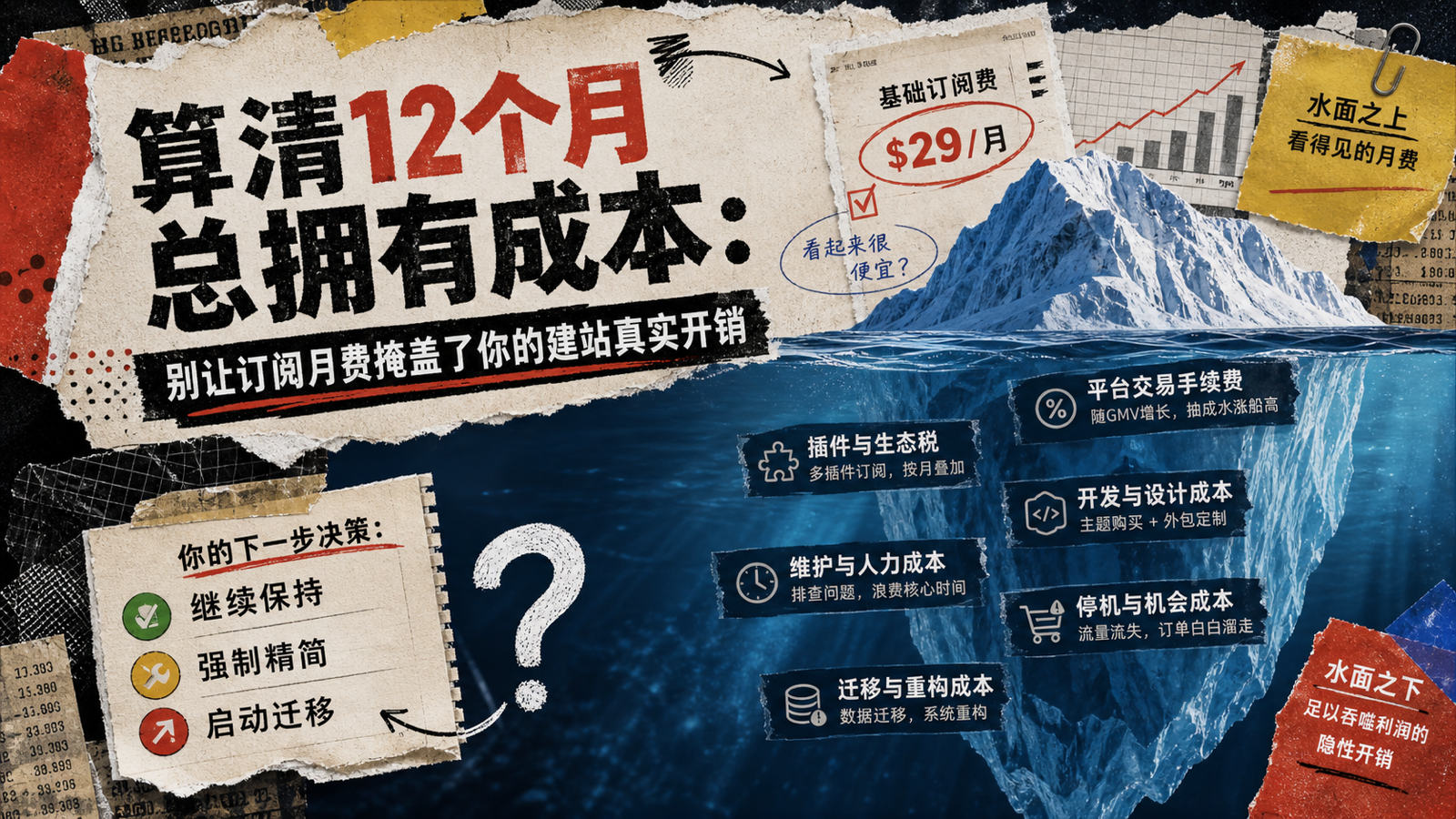 算清12个月总拥有成本：别让订阅月费掩盖了你的建站真实开销