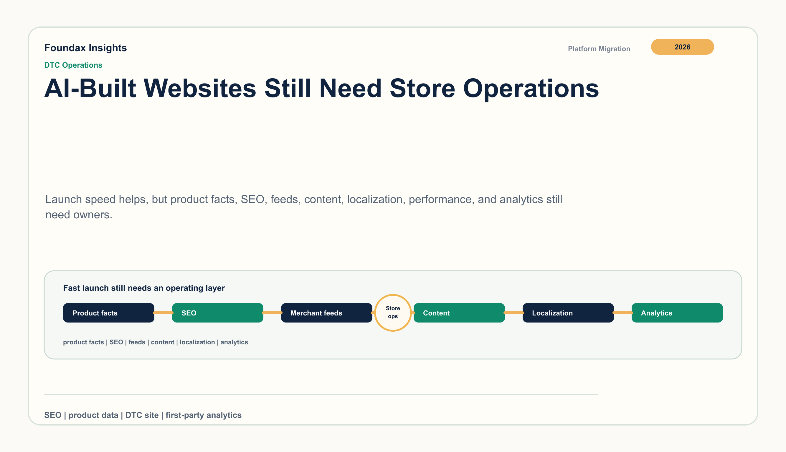 I siti creati con l’IA hanno ancora bisogno di operations ecommerce