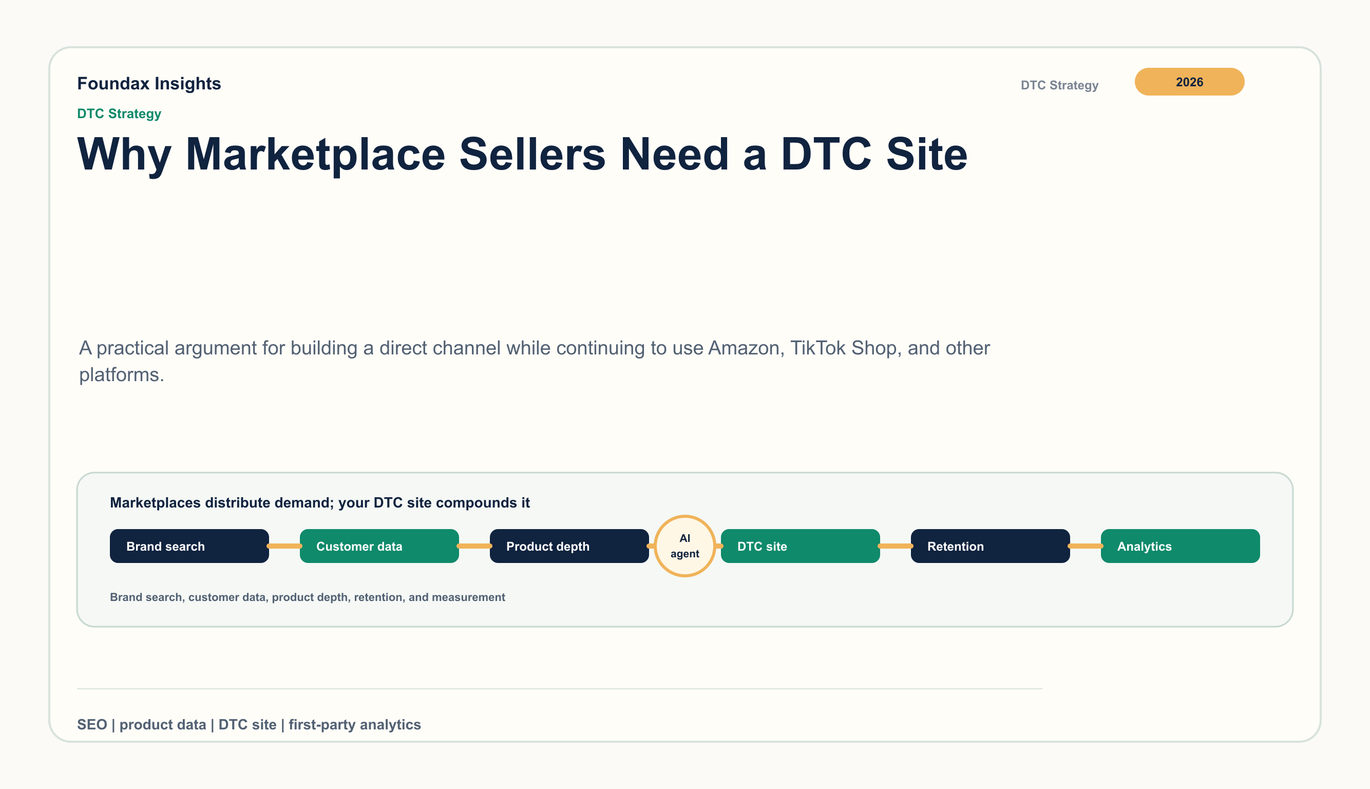 Perché i venditori marketplace hanno bisogno di un sito DTC